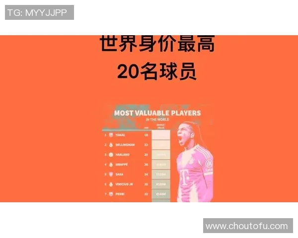 足球球星单场最强一球拍卖价格曝光创历史新高