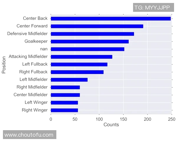 各大足球联赛球星分布情况分析及其对比赛水平的影响 各大足球联赛球星分布情况分析及其对比赛水平的影响