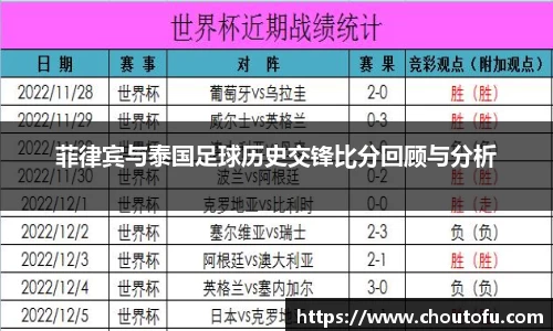 菲律宾与泰国足球历史交锋比分回顾与分析